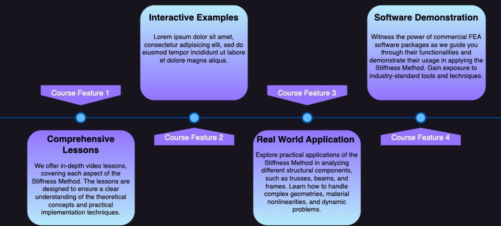 Unlocking Structural Analysis Skills, Mastering the Stiffness Method in Finite Element Analysis